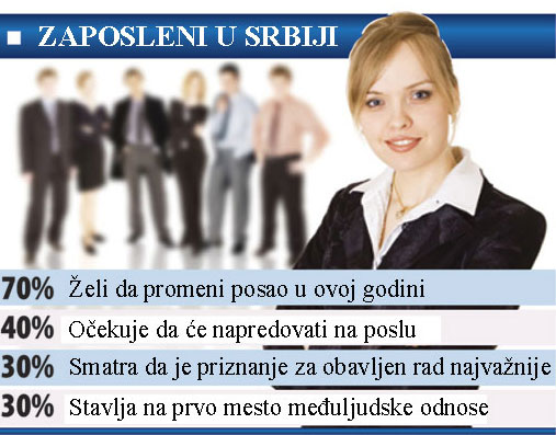 011zaposleni