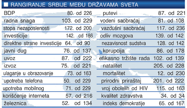 06_07-Rangiranje-srbije_