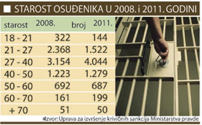 06_09-Starost-osudjenika_