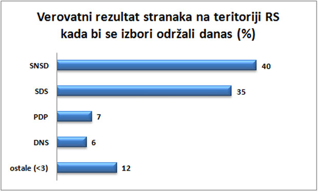 1-rezultat