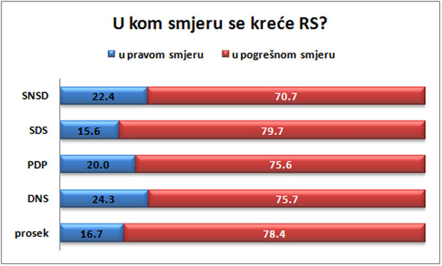 1-smer