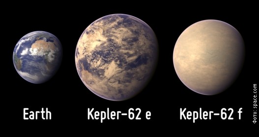 Astronomija