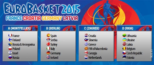 Eurobasket2015