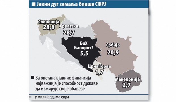 Javni-dug-zemalja