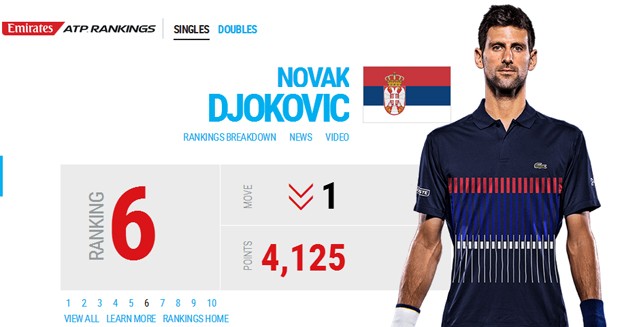 Novak-Djokovic11