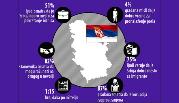 Srbija-prosperitet