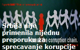 korupcija2