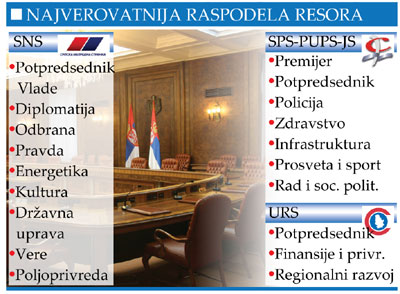 pol-Raspodela-resora_U