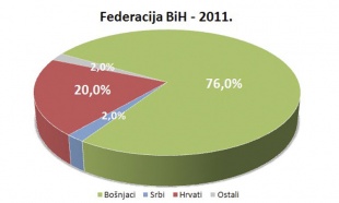 reg-srbi-u-BiH_310x186